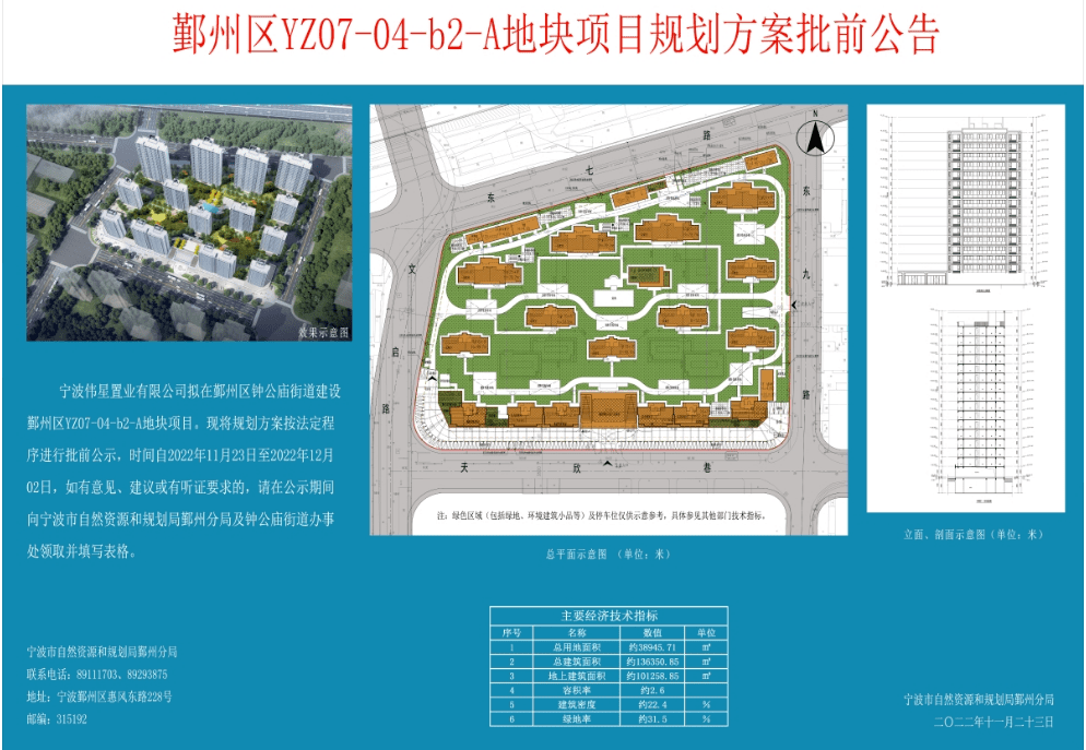 限价1.6万/㎡起!一波纯新盘效果图曝光,亨润北、明湖上新_项目_规划_地块