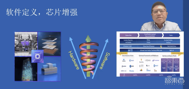 原创
            应对AI开发三大挑战，英特尔揭秘软硬件大招3