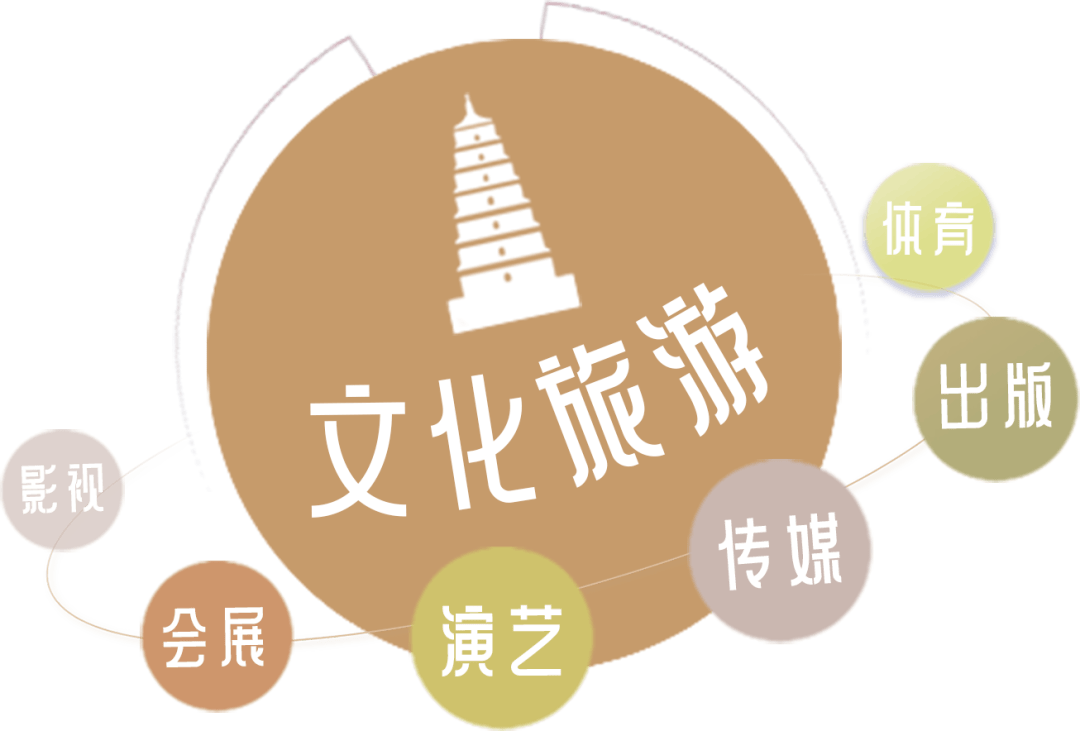 西安文创协会理事单位巡礼 | 融合创新发展中的曲江文化产业集团