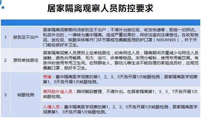 居家隔离需满足七个条件 达不到居家隔离条件的实行集中隔离