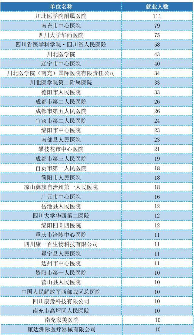 成都医学院专业录取分数线_成都医学院往年录取分数线_成都医学院录取分数线