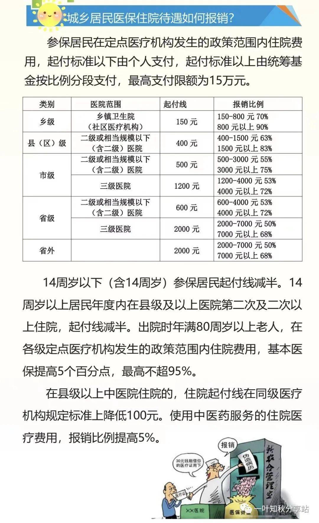 医保怎么二次报销(医保怎么二次报销去哪里报销)