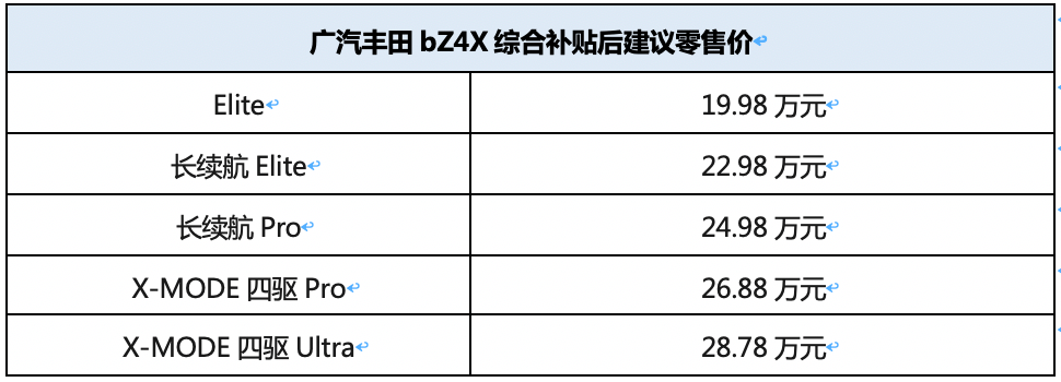 科技驾临，安心到家 广汽丰田bZ4X全国到店上市_搜狐汽车_搜狐网