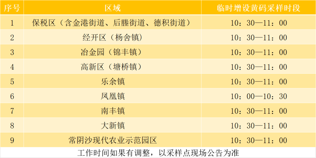 有变化！速看我市“黄码”核酸采样点、发热门诊名单！