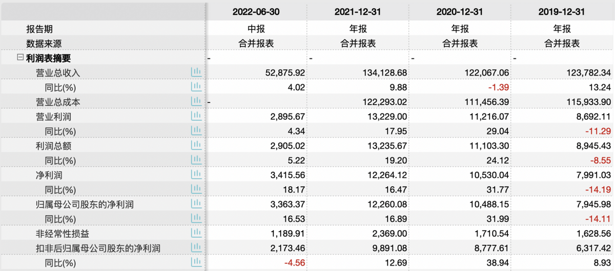 长城信息IPO:现金流与净利差异较大 毛利率稳定有待加强(图2)