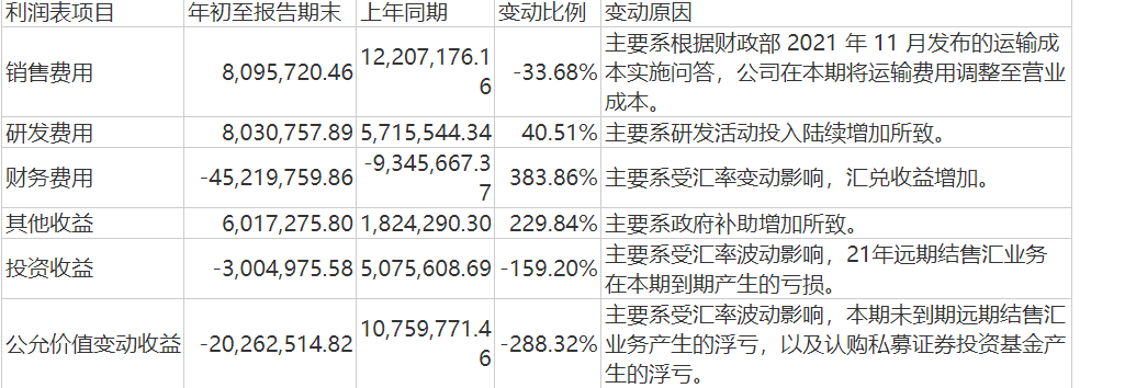 中胤时尚股东频繁减持 前三季度归母净利润同比下降6.6%(图4)
