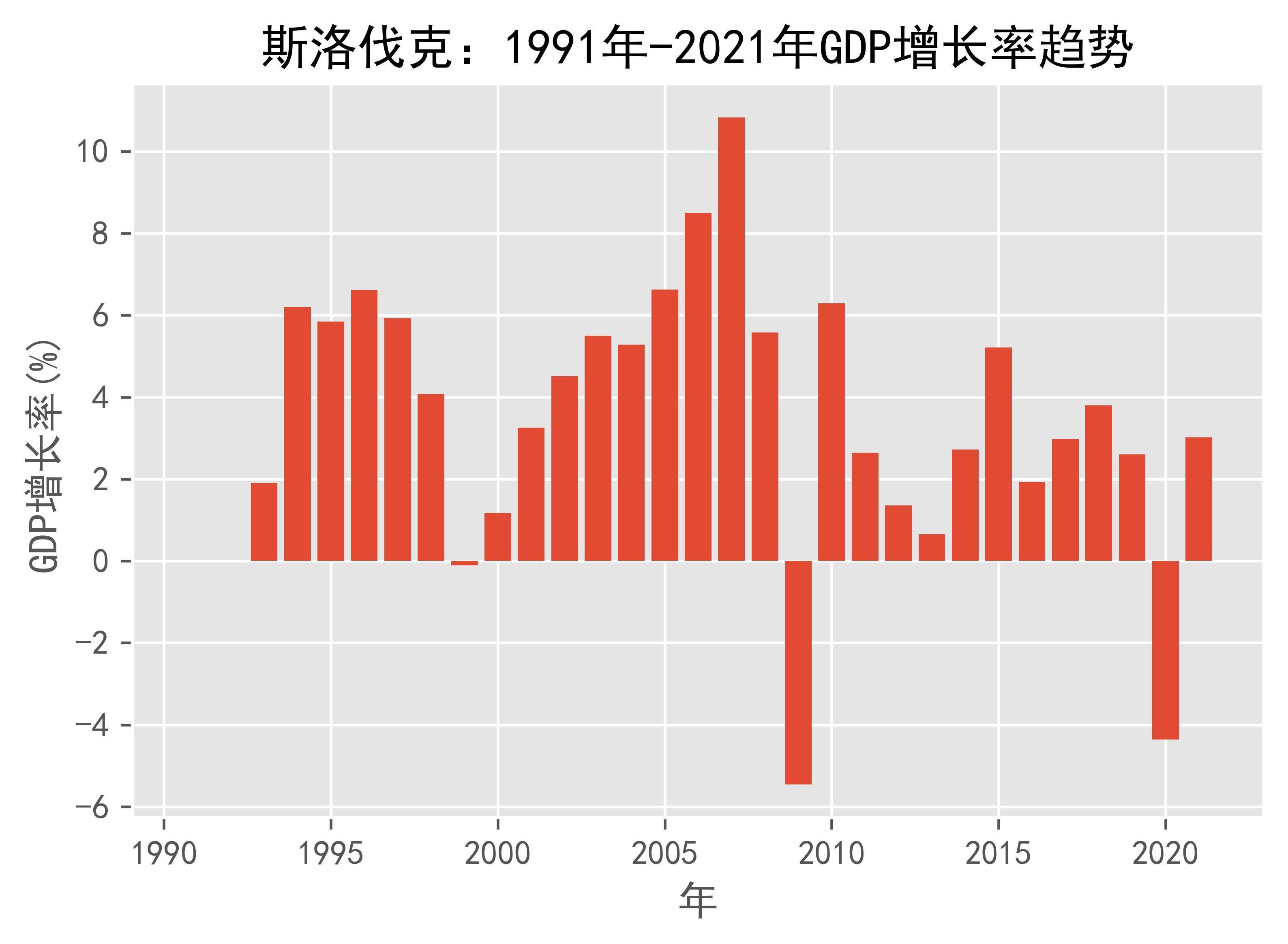 斯洛伐克 GDP图片