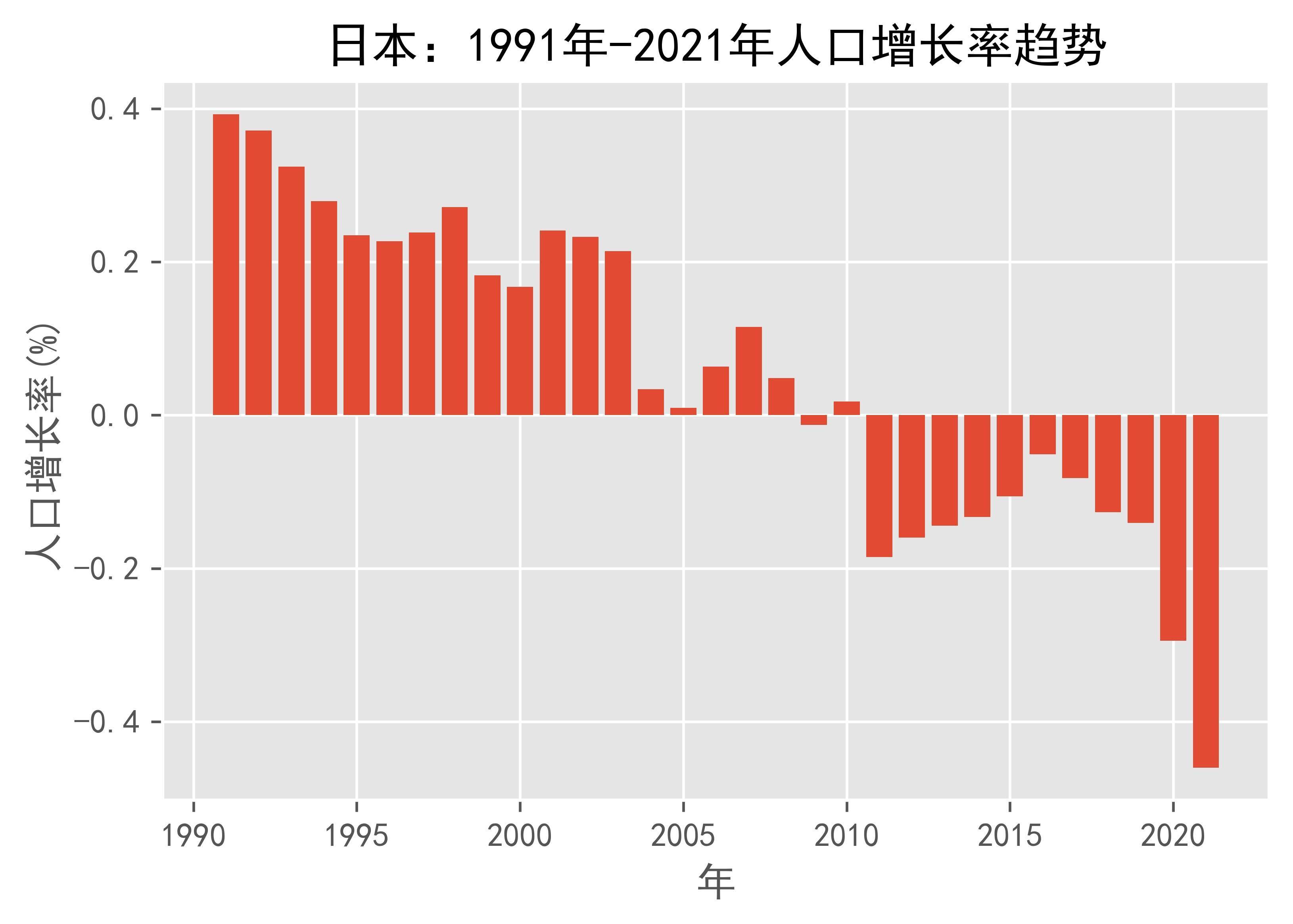 日本人口数量图片