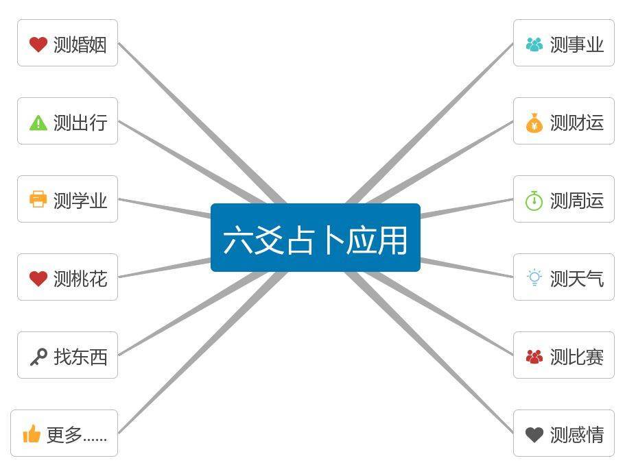 六爻基础】五个步骤入门六爻断卦！_搜狐网