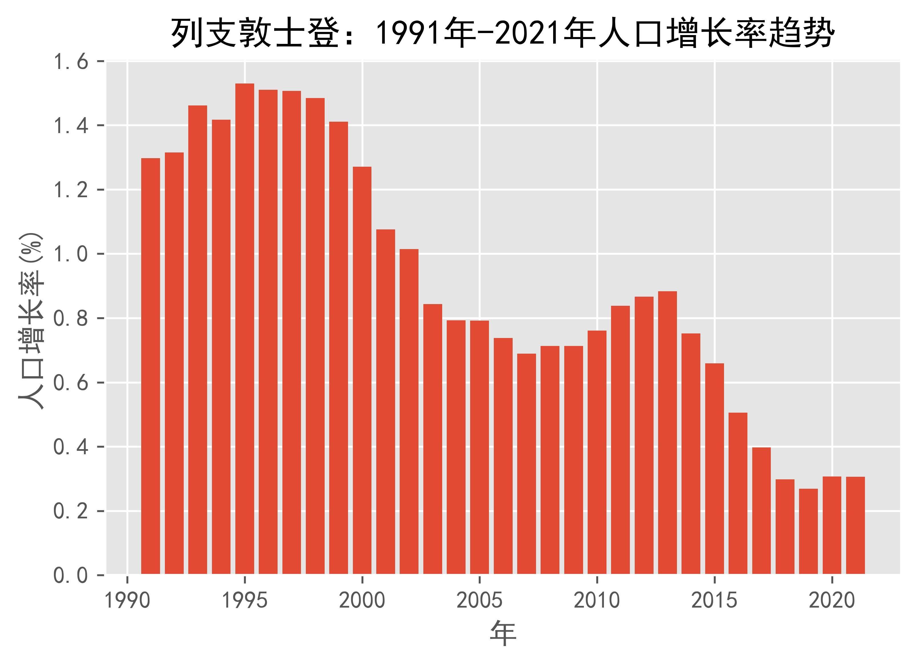 列支敦士登人口图片