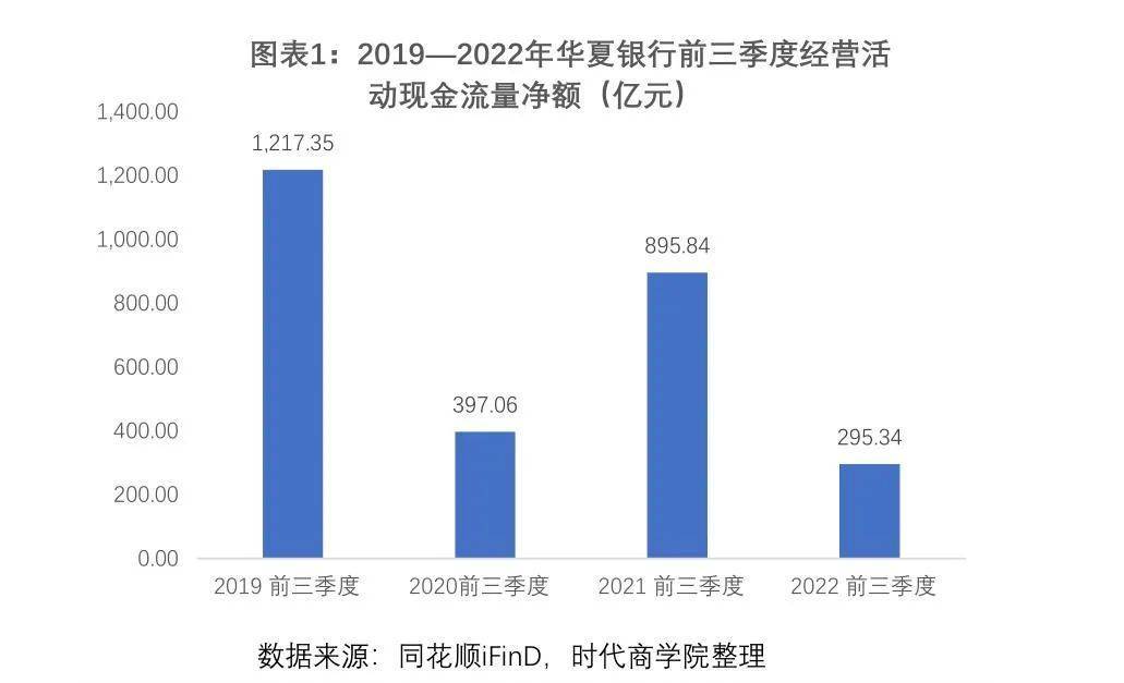 华夏银行定增缩水六成受罚超2200万元，不良率高居上市股份行首位