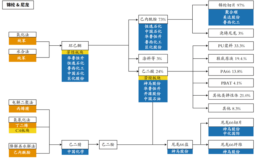 尼龙产业链图片