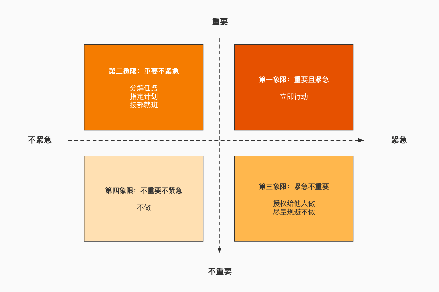 坐标四象限的划分图图片