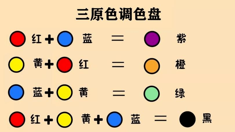 【玩科學】調色大師_混合_藝術_三原色