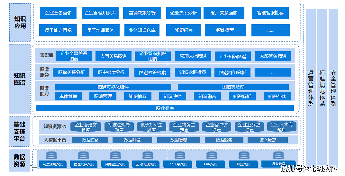 知识图谱【应用篇】构建企业知识库智能应用_内容_数据_管理