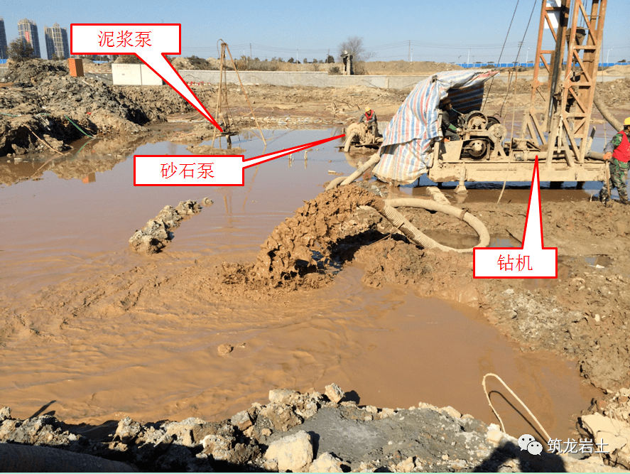 反循環泥漿護壁機械成孔灌注樁施工技術,配圖講解太詳細!