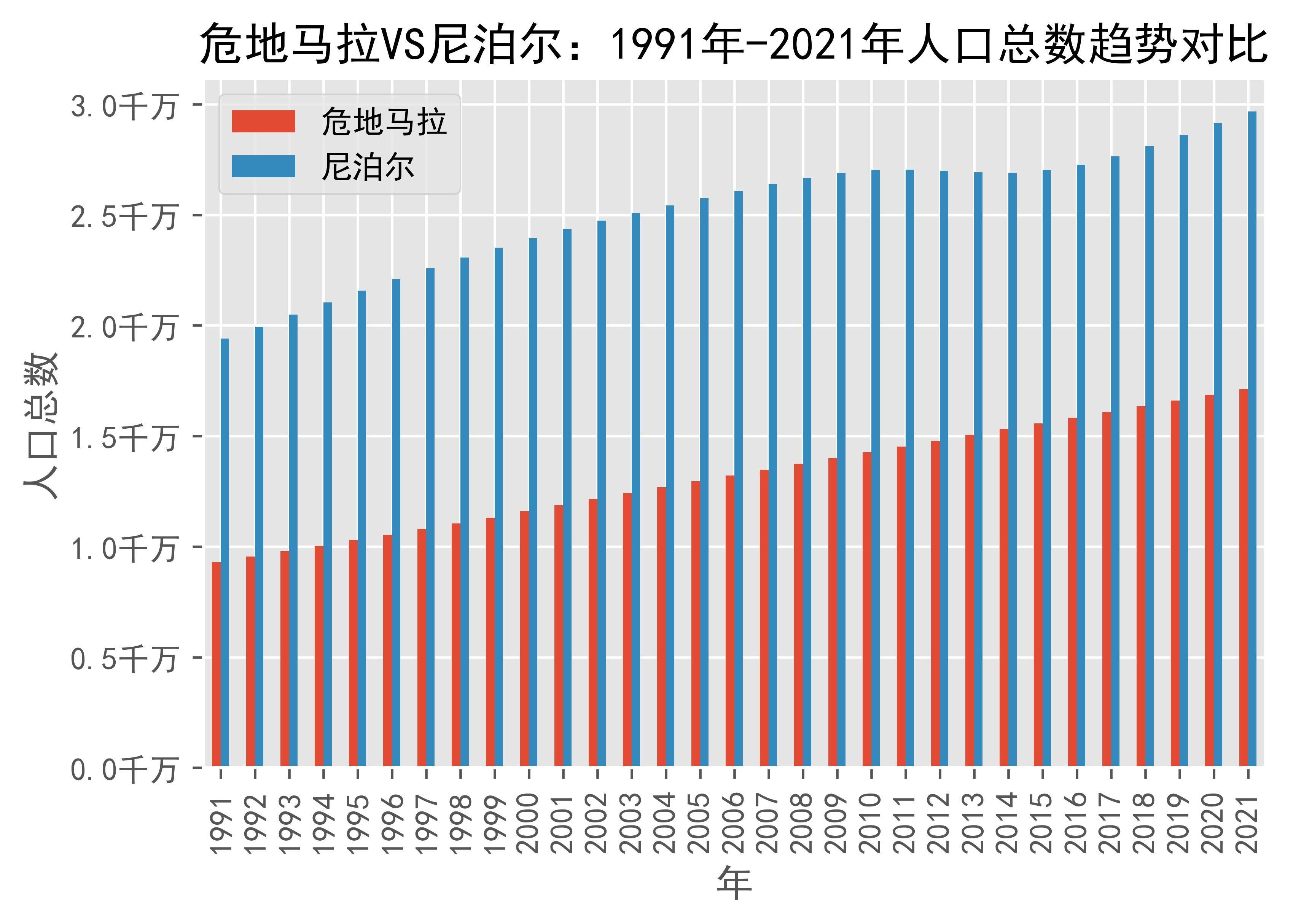 2024年尼泊尔人口有多少人口_尼泊尔旅游回来,难以置信3000多万人口的尼泊尔(2)