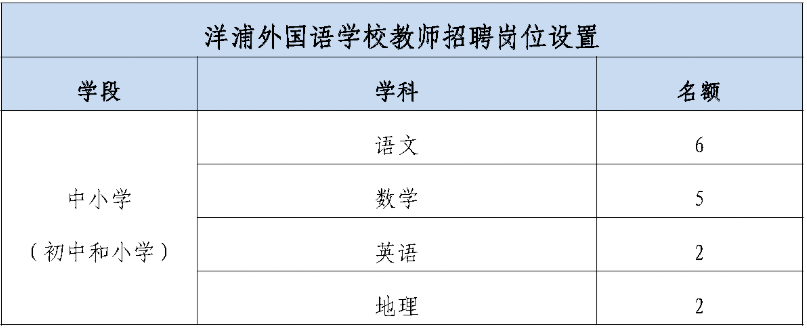 截止公告之日起2023年毕业生未取得毕业证,学位证,教师资格证,普通话