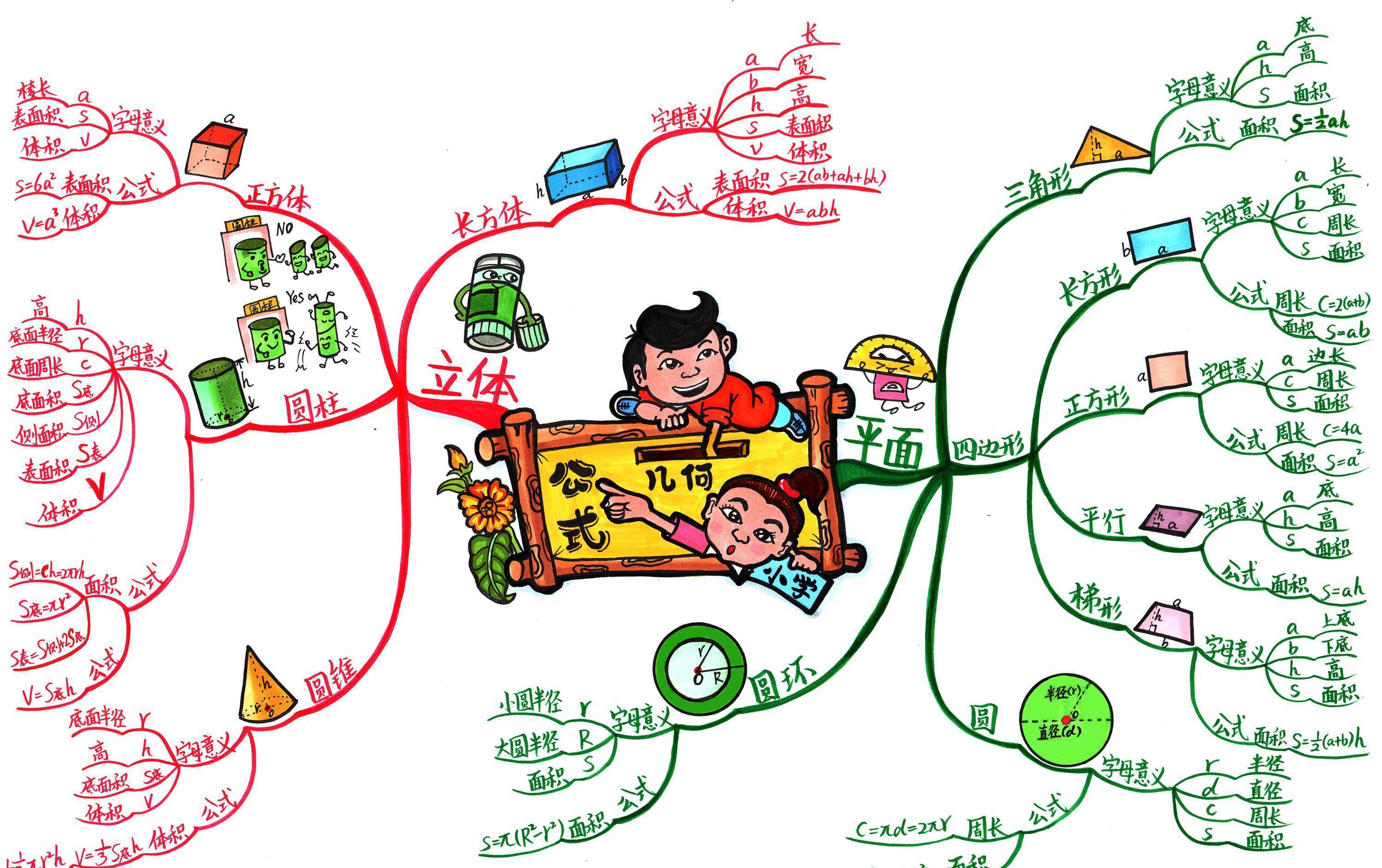 用3張思維導圖,讓孩子快速記憶公式,正確解題_進行_思路_圖形