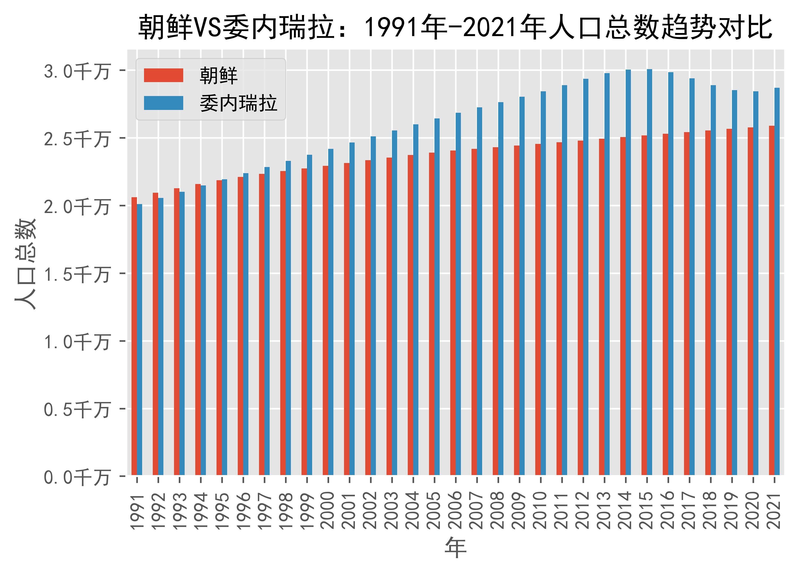 朝鲜多少人口图片