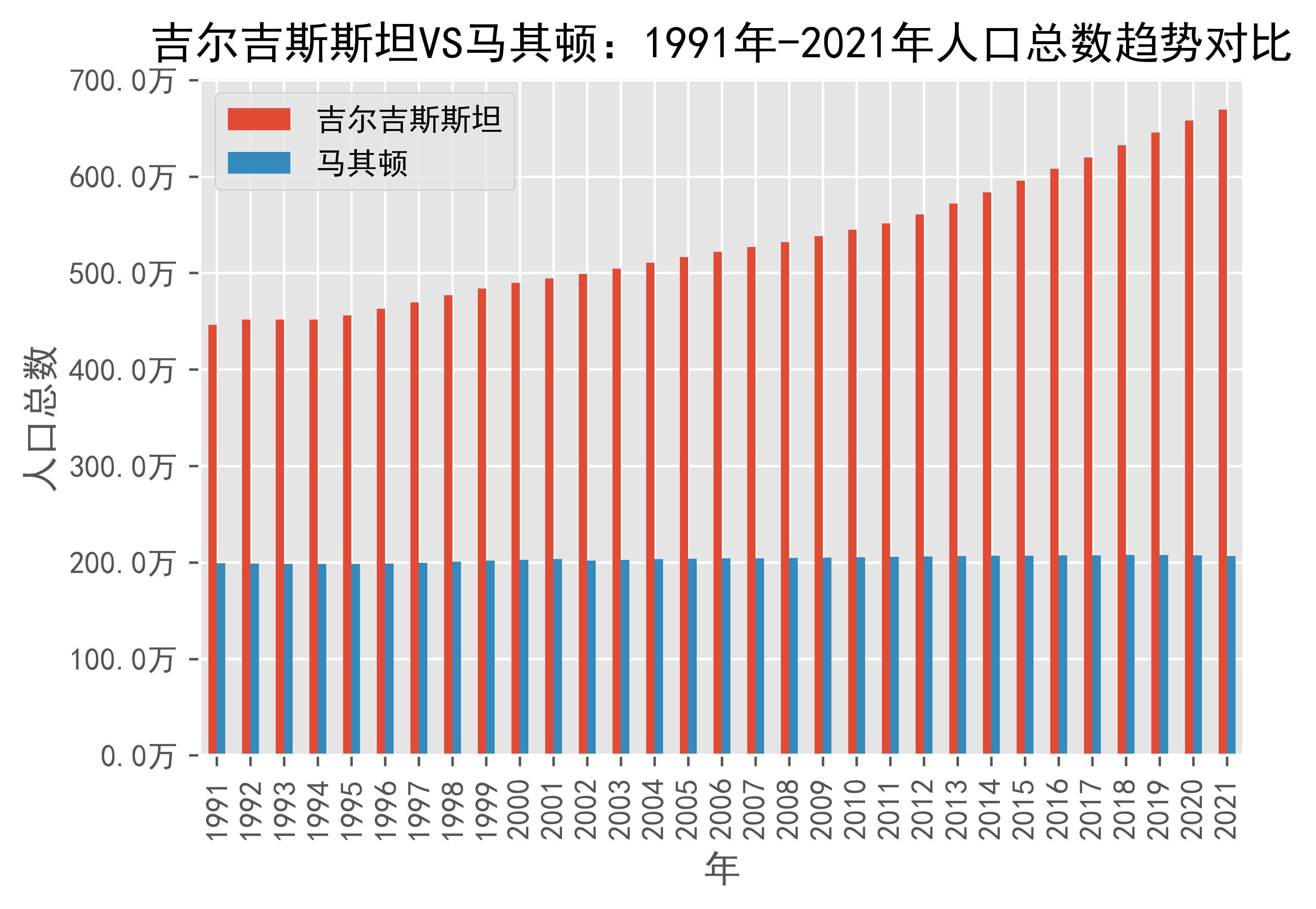 2024年吉尔吉斯斯坦人口_每天认识一个国家:山地之国-吉尔吉斯斯坦(25)(2)