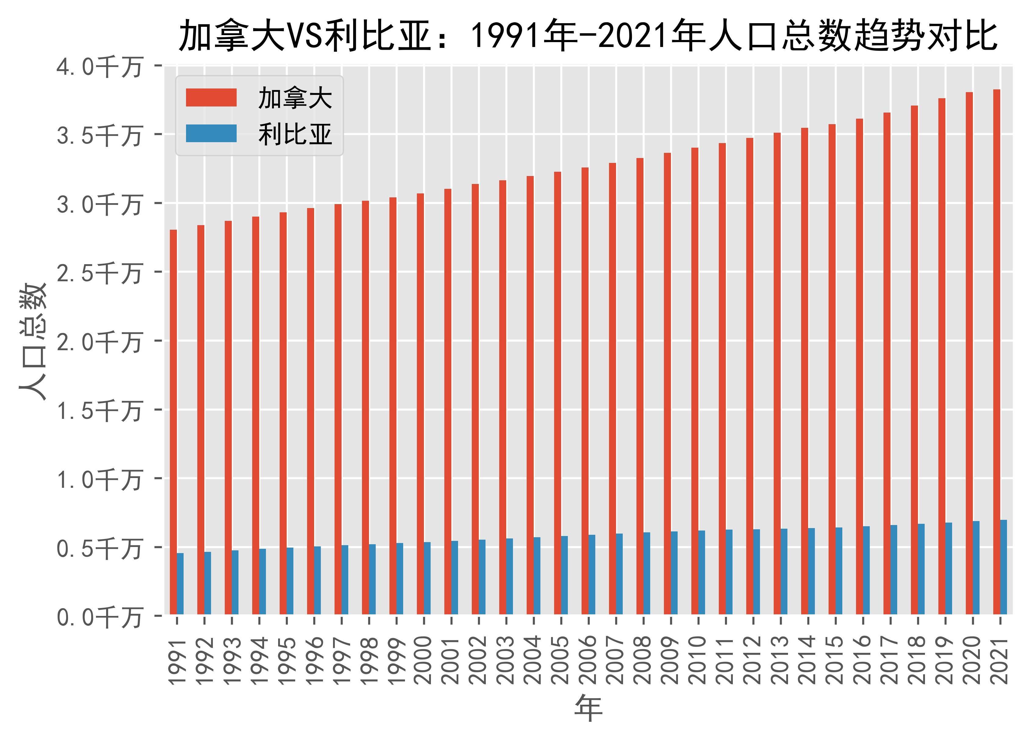 2024年利比亚人口_沙漠王国利比亚的人口情况