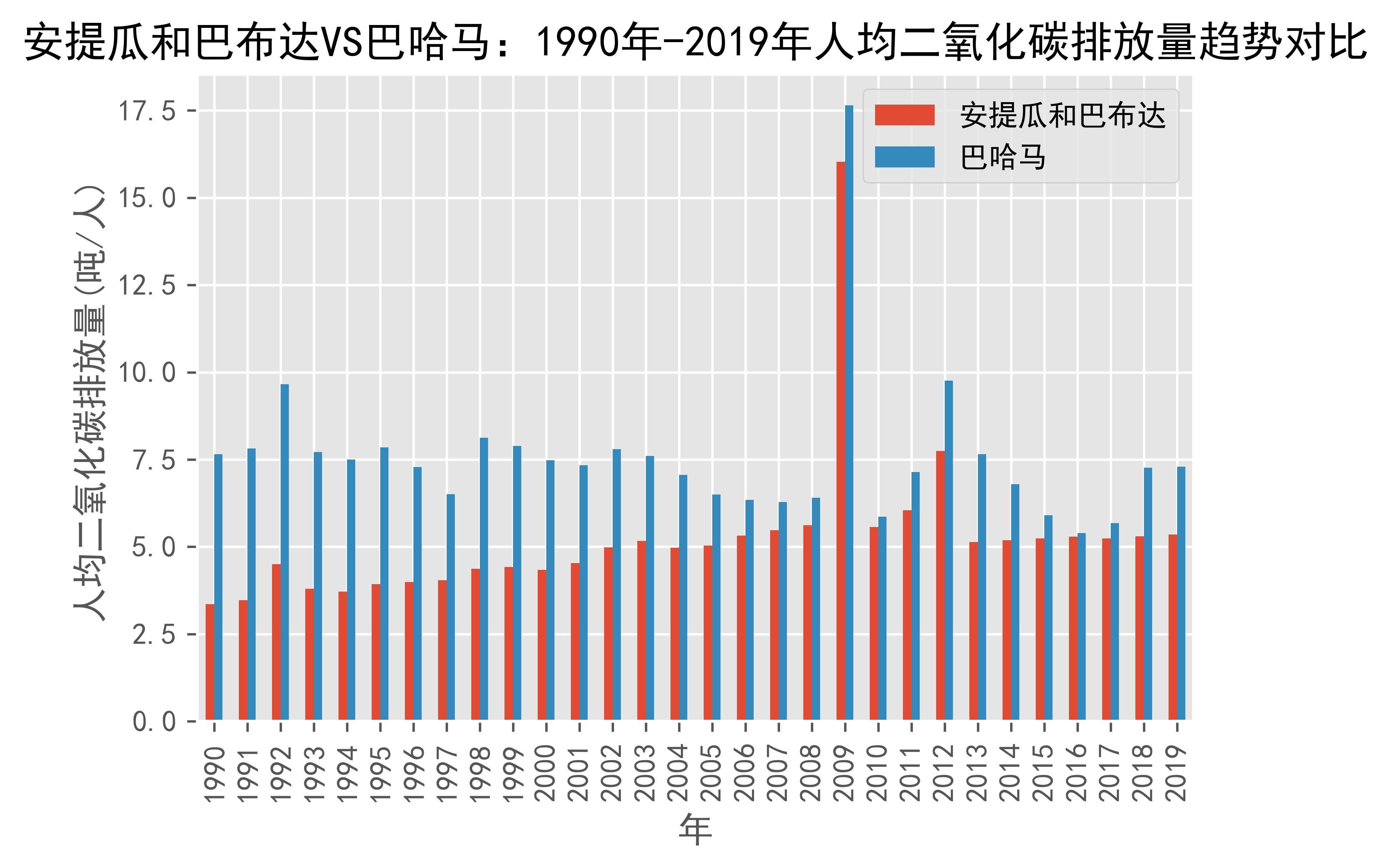 巴哈马人口2022图片