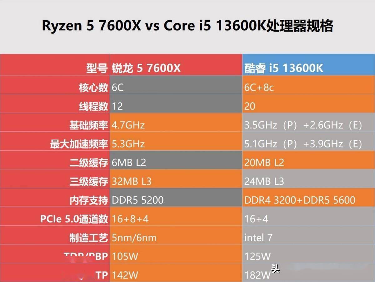 7600k参数图片