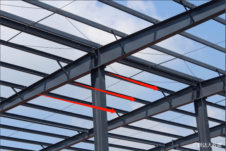 隅撑01分单面隅撑和双面隅撑,隅撑的主要用途只是在水平荷载作用下