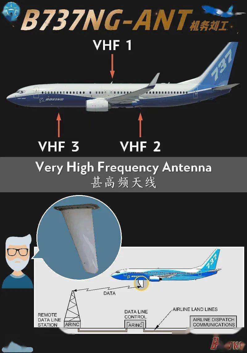 737飞机天线位置图片图片