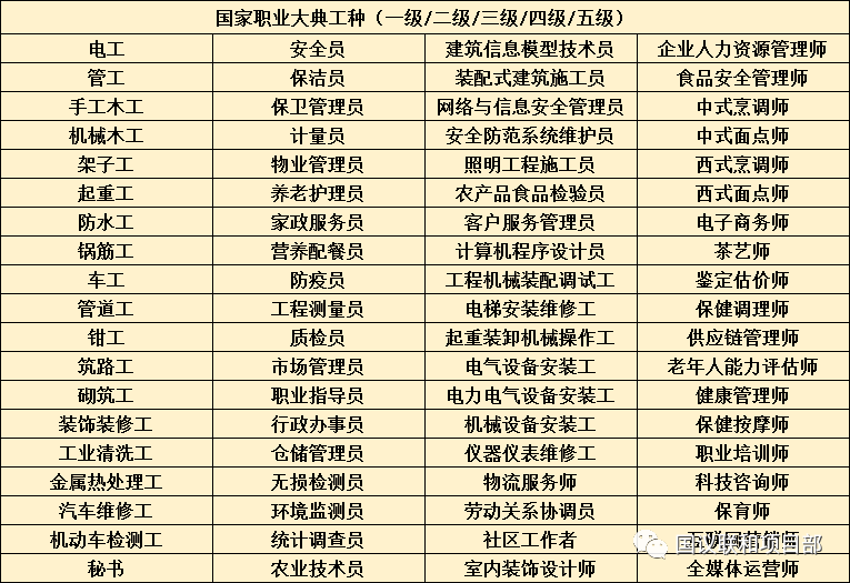 装配式工程师证书图片图片