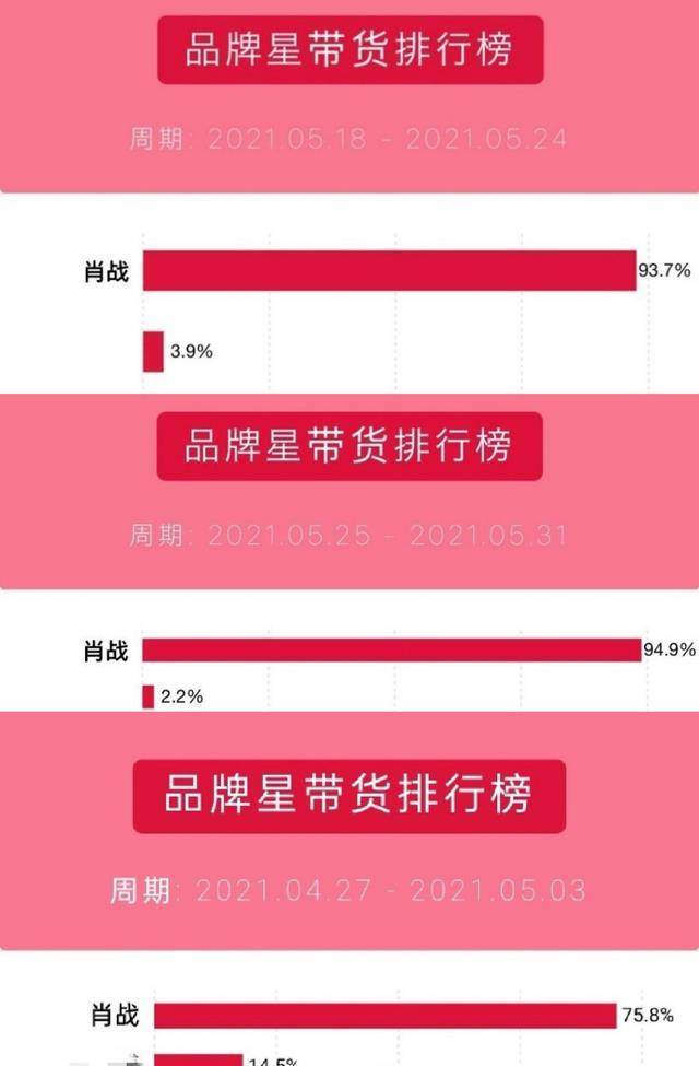 肖战继续霸榜,名副其实的带货王_产品_李宁_官宣