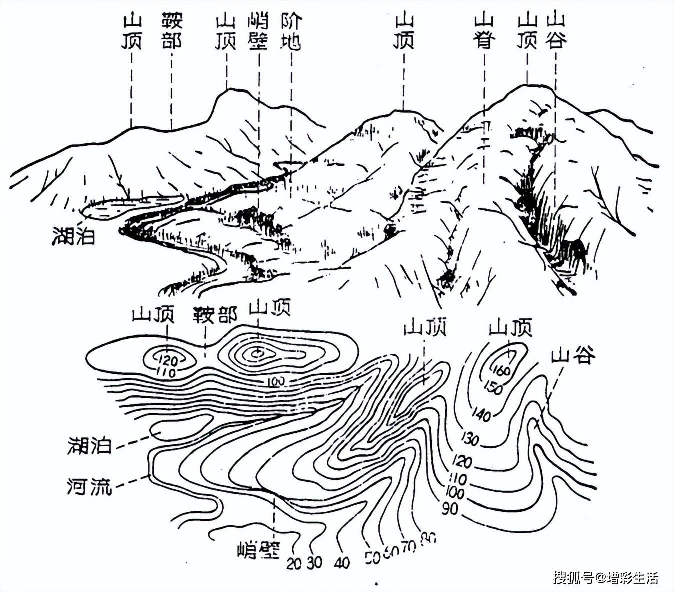 山的各个部位图片