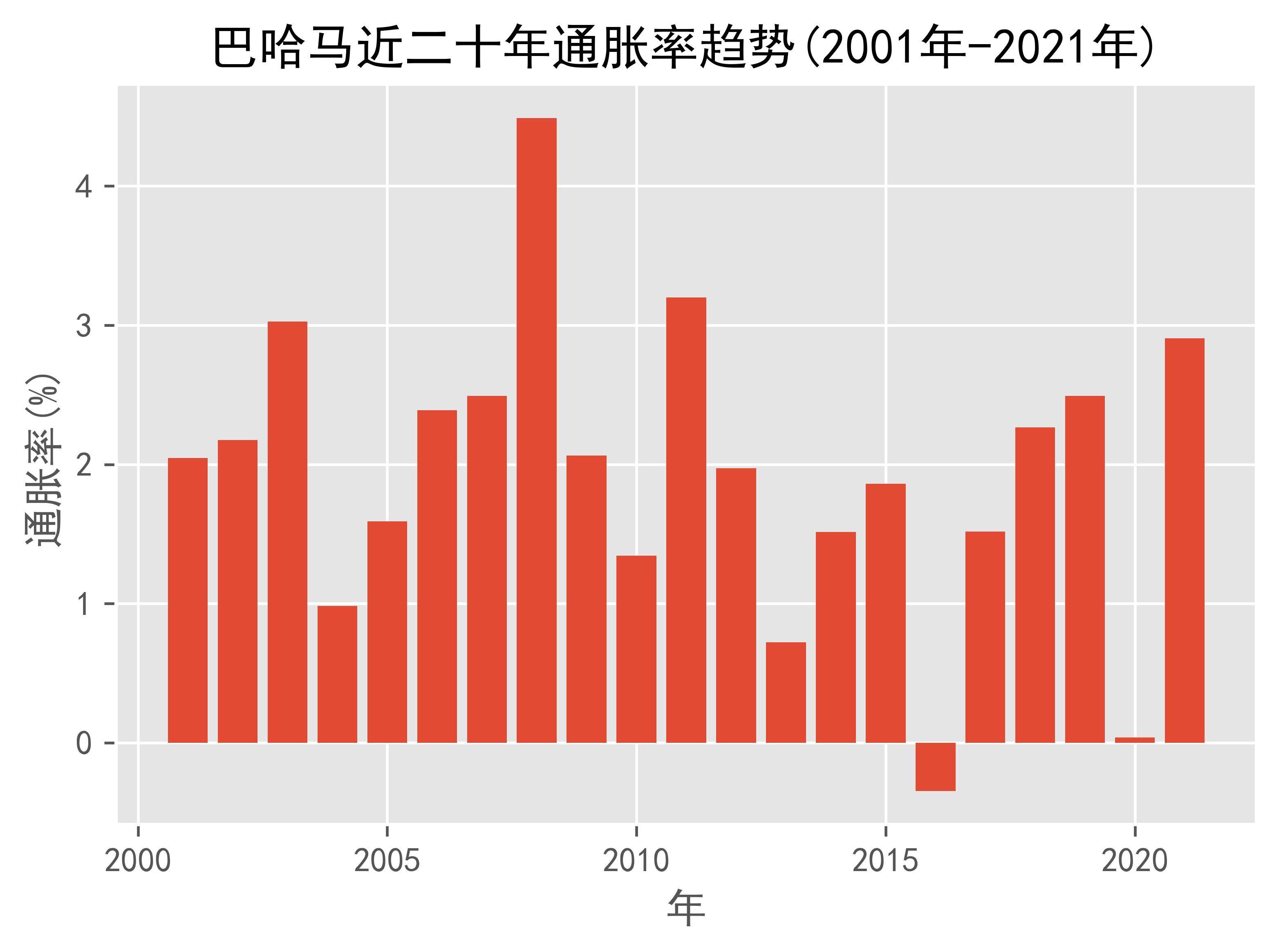 巴哈马人口2022图片