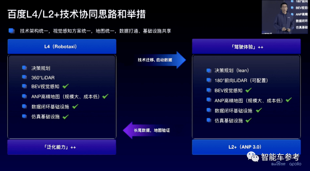 百度最新无人车技术低调发布！6位大牛，人均至少T11插图20