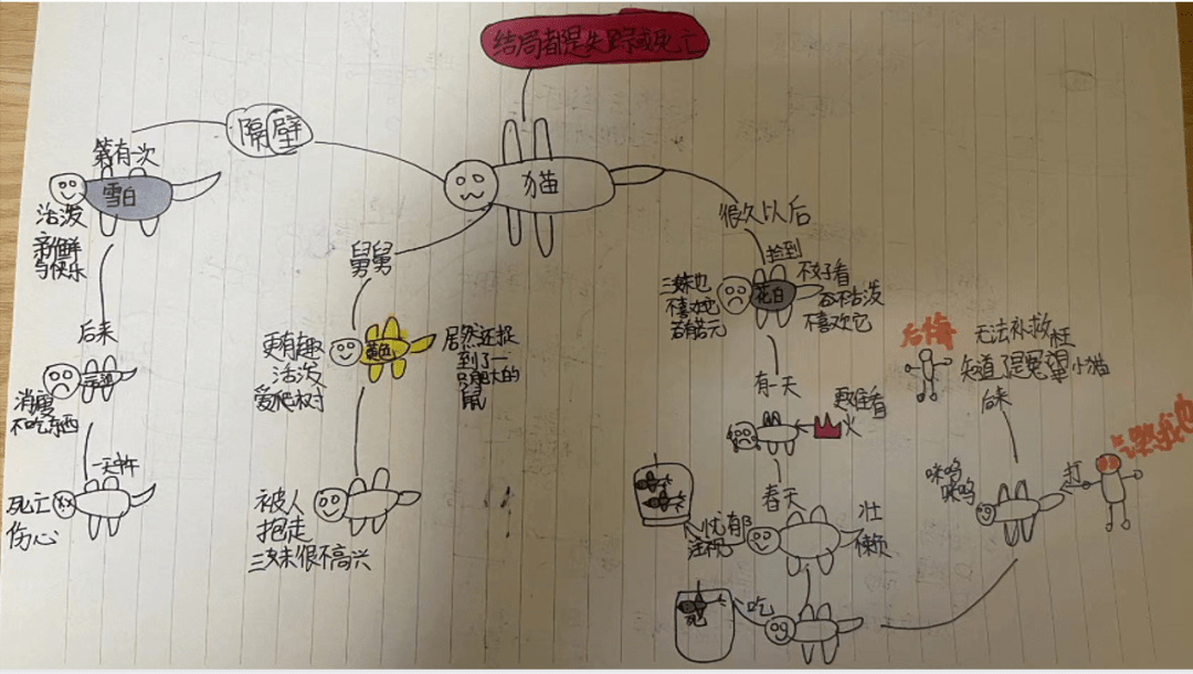 现代文小视频)默读三篇文章,把握段落大意,运用漫画式思维导图的方式