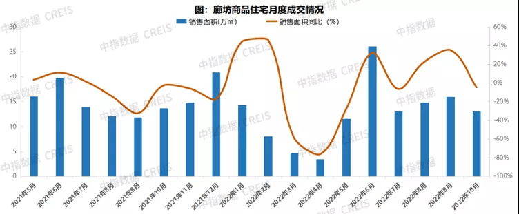 万万没想到（环京限购政策解除）北三县最新限购政策，(图3)