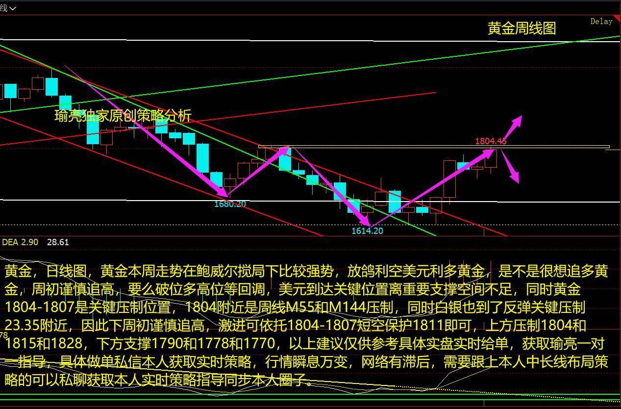 鈍化,空頭減弱,日線macd多頭能量柱放量但快慢線在0軸下方,kd金叉向上