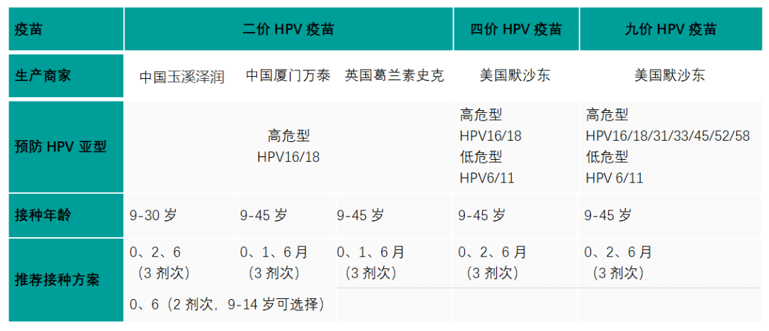 02,hpv疫苗有幾種?