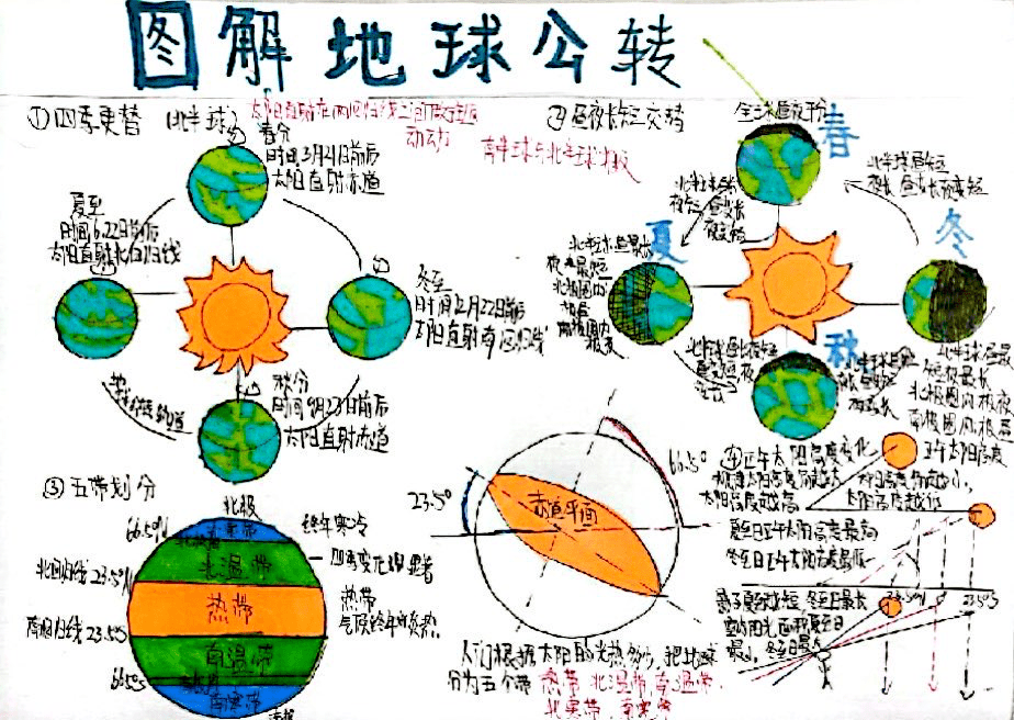 段瑞祥李骏毅侯明杰谢雨彤刘佳娜纪皓宸高梓涵杨绍华初一12班2.