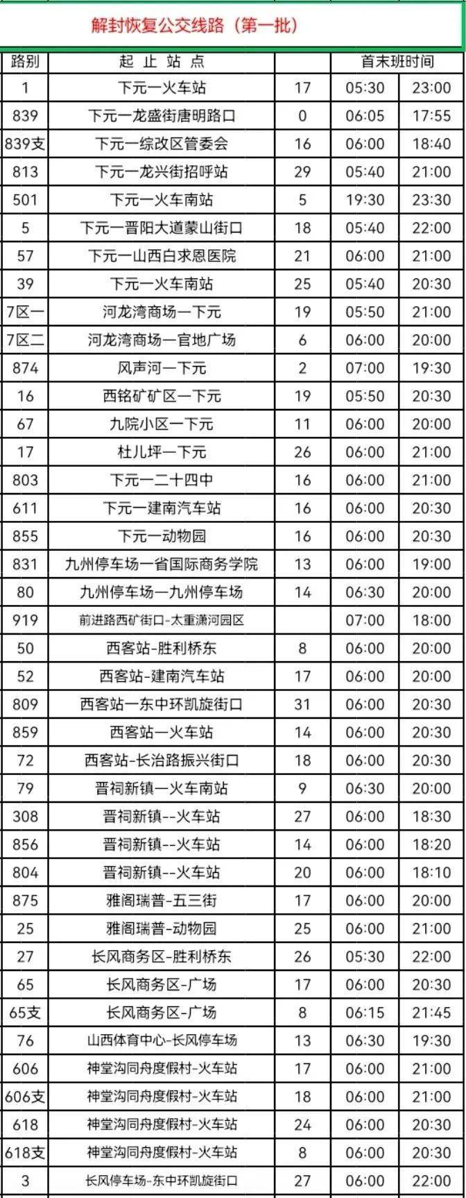 首批恢复线路(141条:1路,839路,839路支,813路,501路,5路,57路,39路