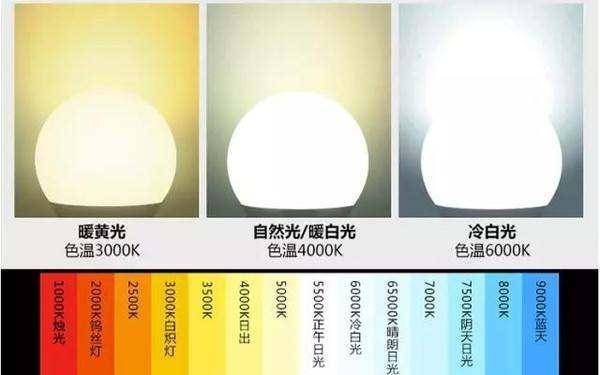 白光和暖白光的区别是什么?