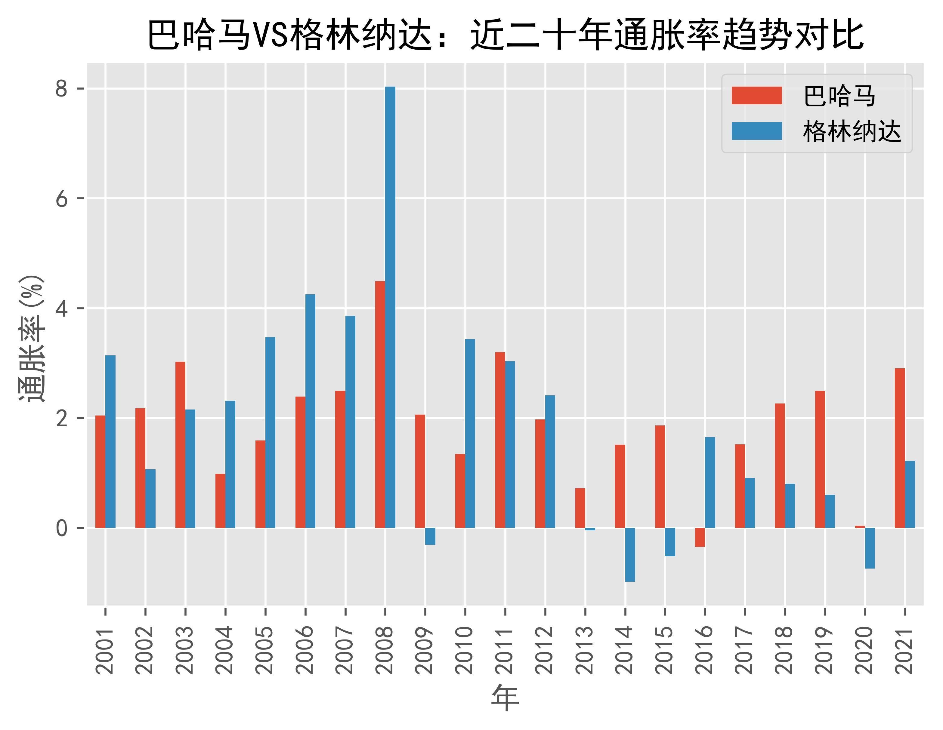 巴哈马人口2022图片