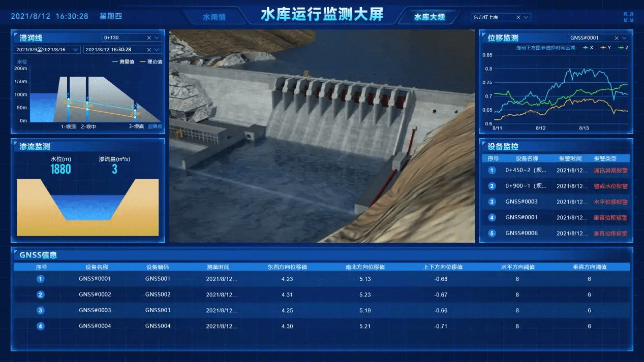 智慧水利建设,引领市场智能化发展_信息化_技术_管理