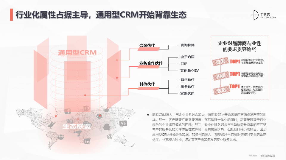 2022中国CRM全景产业研究报告 (图45)