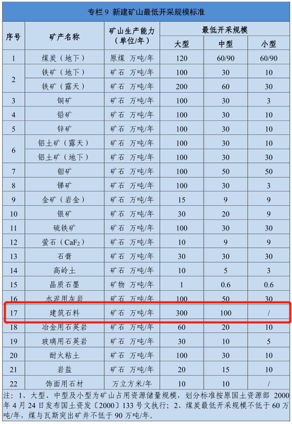 开采_矿产_勘查