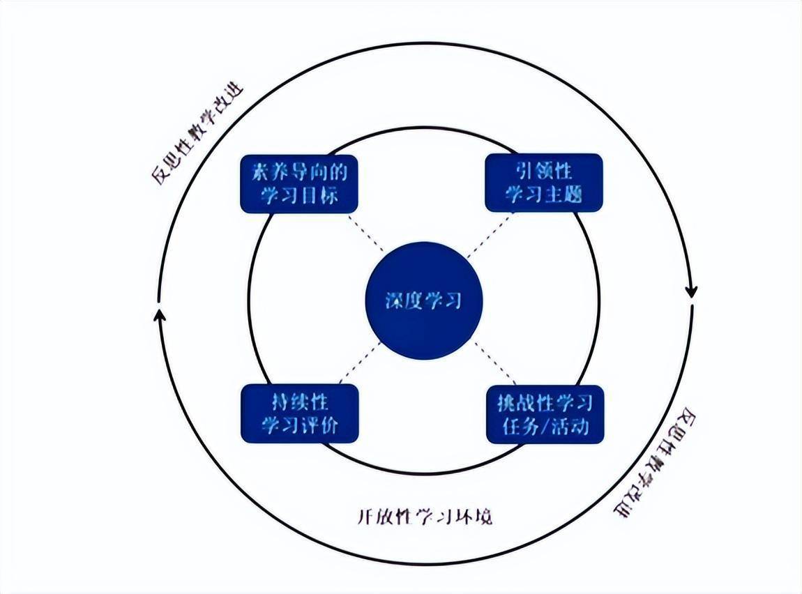 指向核心素养的深度学习,如何在课堂上真实发生—郭华