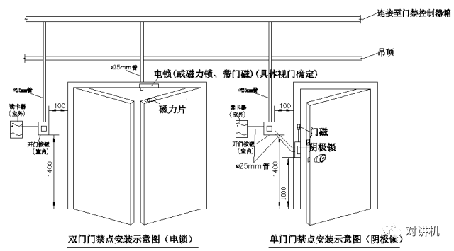 【对讲机的那点事】门禁系统的安装及常见故障维修方法
