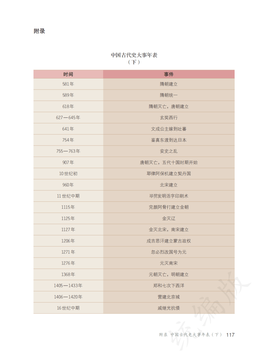 七下历史时间轴图片