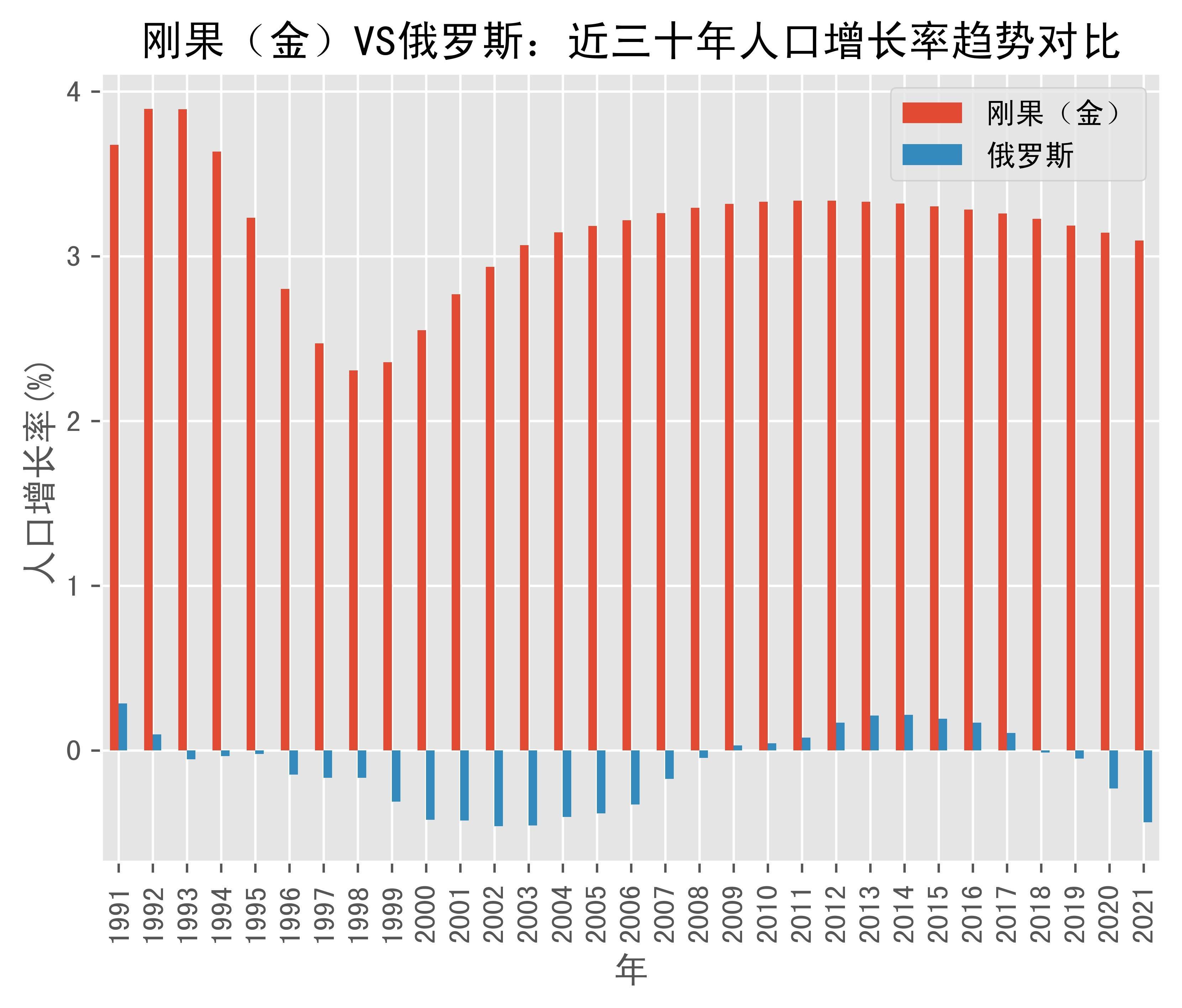 刚果金人口图片